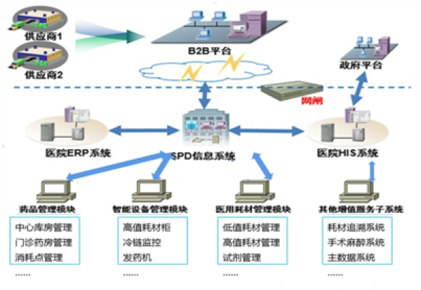 AG公司控股入围上海市重要产品追溯体系建设示范项目